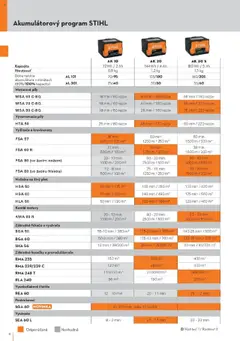 STIHL leták platný od 29.09.2025 | Strana: 8