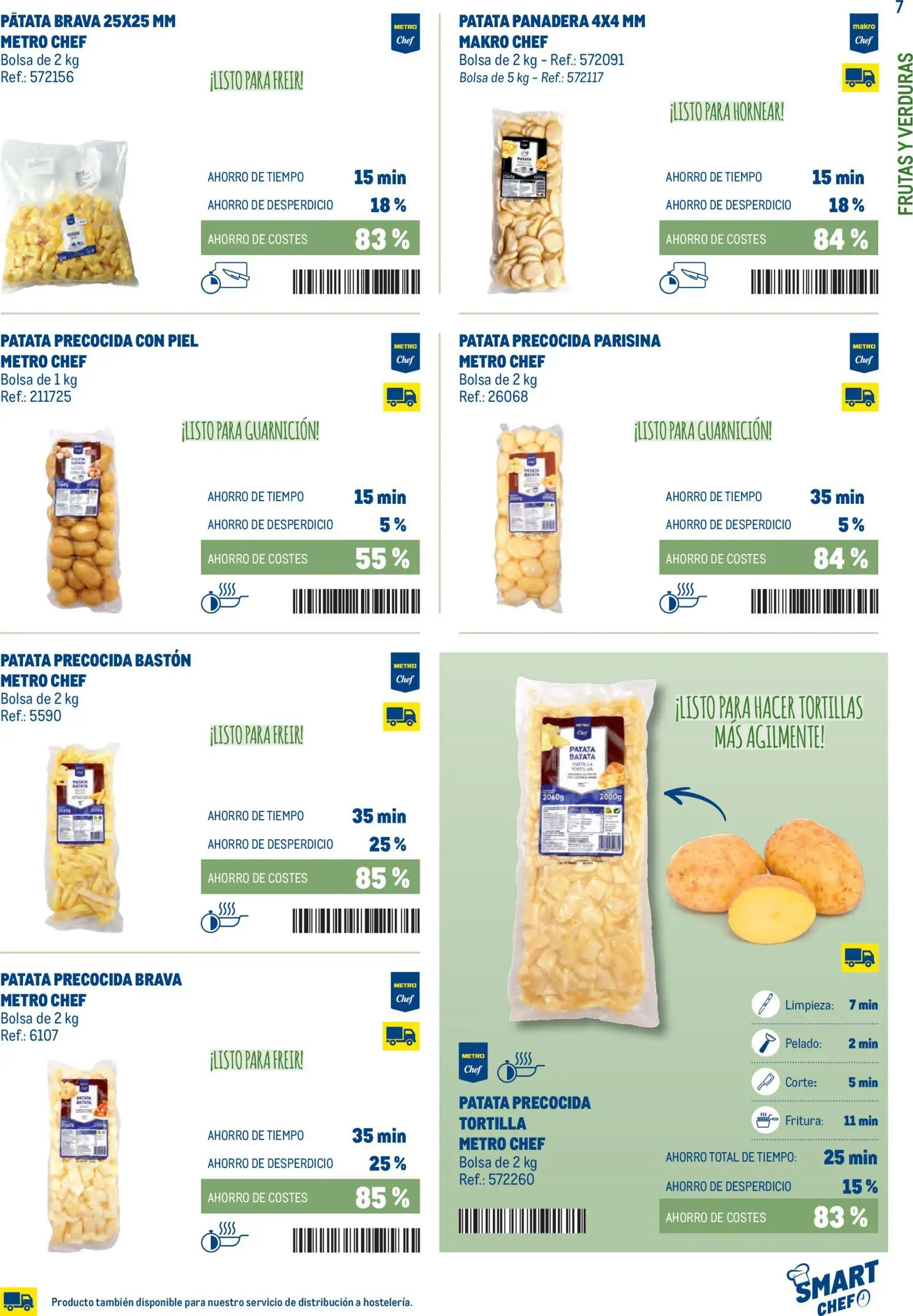 Makro - Smart Chef Centro │ válido desde el 03.02.2026 | Página: 7 | Productos: Bastón, Bolsa