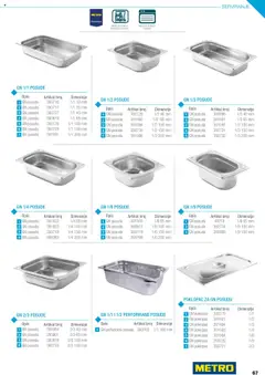 Metro - Horeca Profesionalna oprema - pregled Metro kataloga - važi od 05.05.2025 | Strana: 67