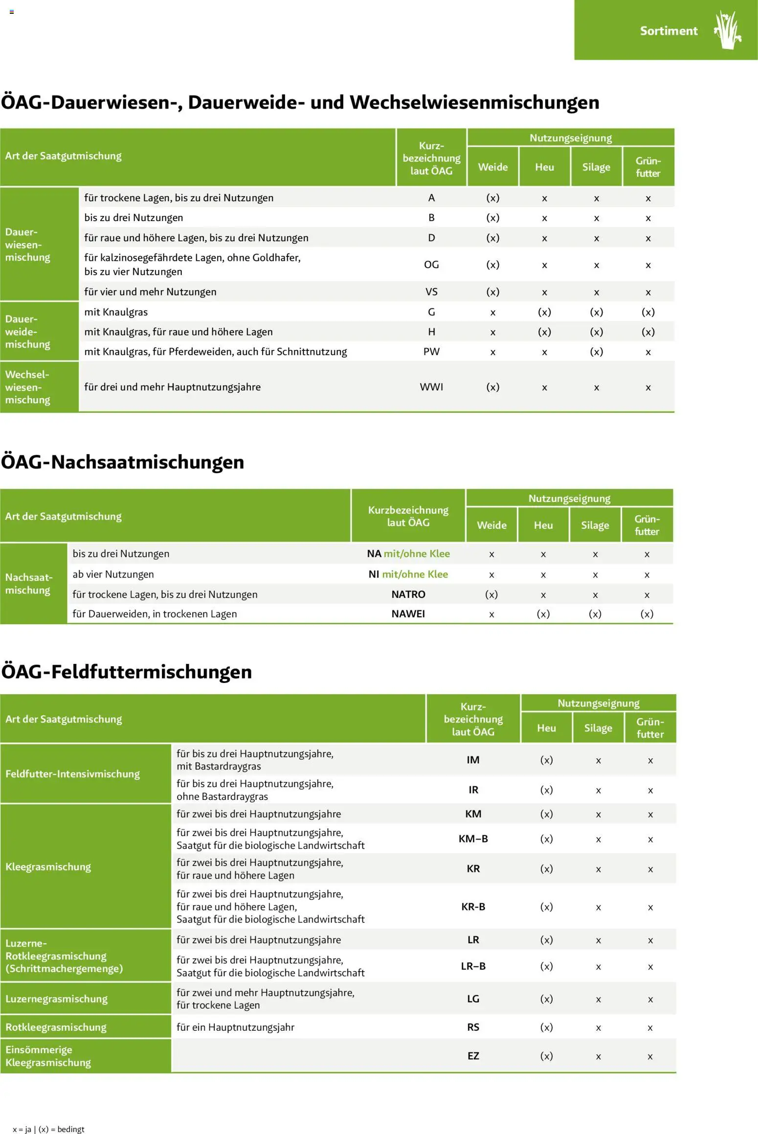 Lagerhaus Grünland  2026 / 2027 / 2028 gültig ab 01.09.2026 | Seite: 5