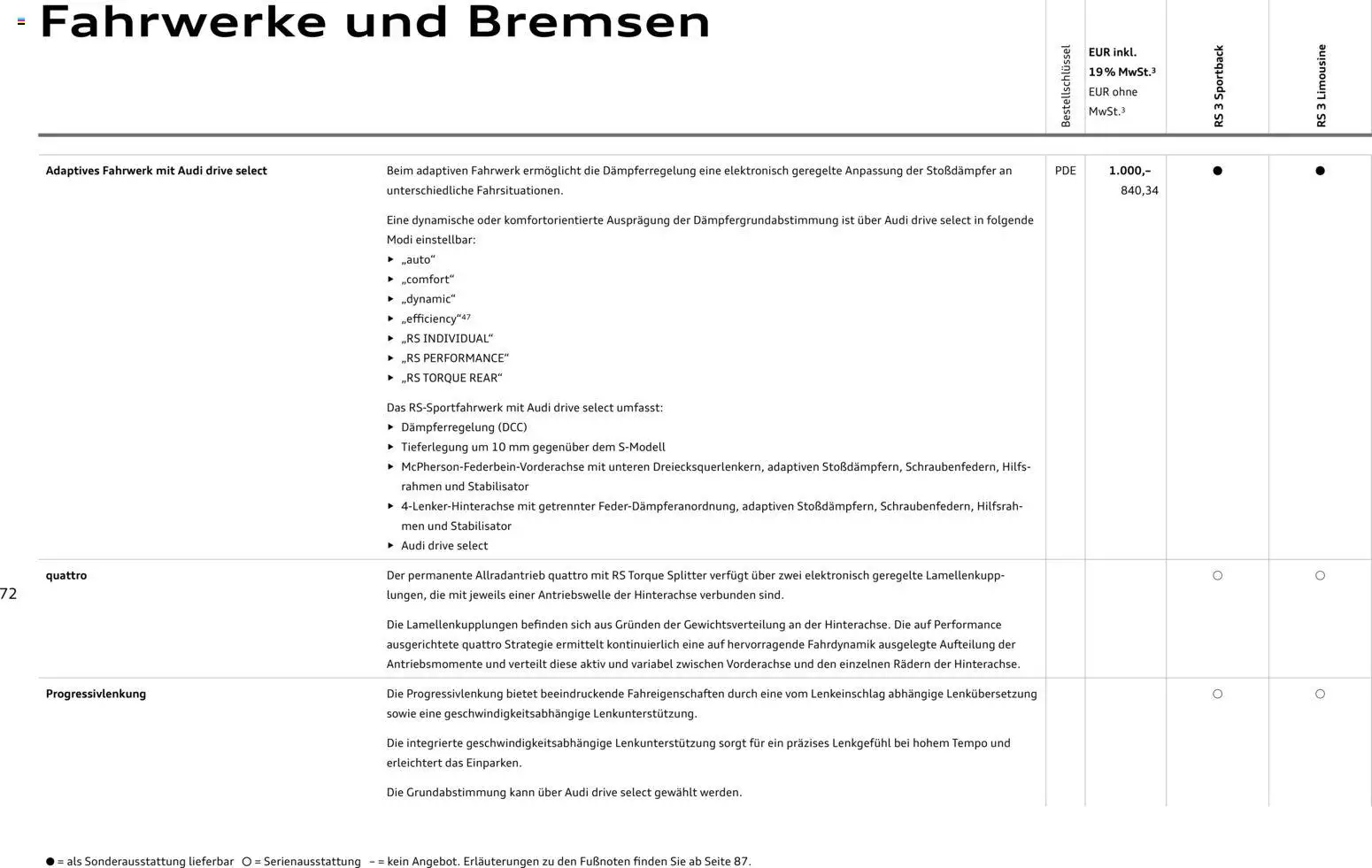 Audi RS 3 Sportback / RS 3 Limousine – gültig ab 28.10.2025 | Seite: 72 | Produkte: Tempo