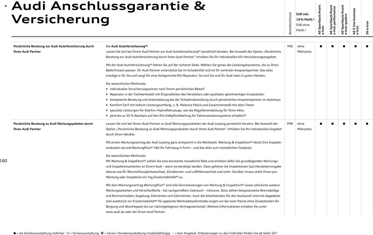 Audi  A6 e-tron – gültig ab 01.10.2025 | Seite: 160 | Produkte: Eis