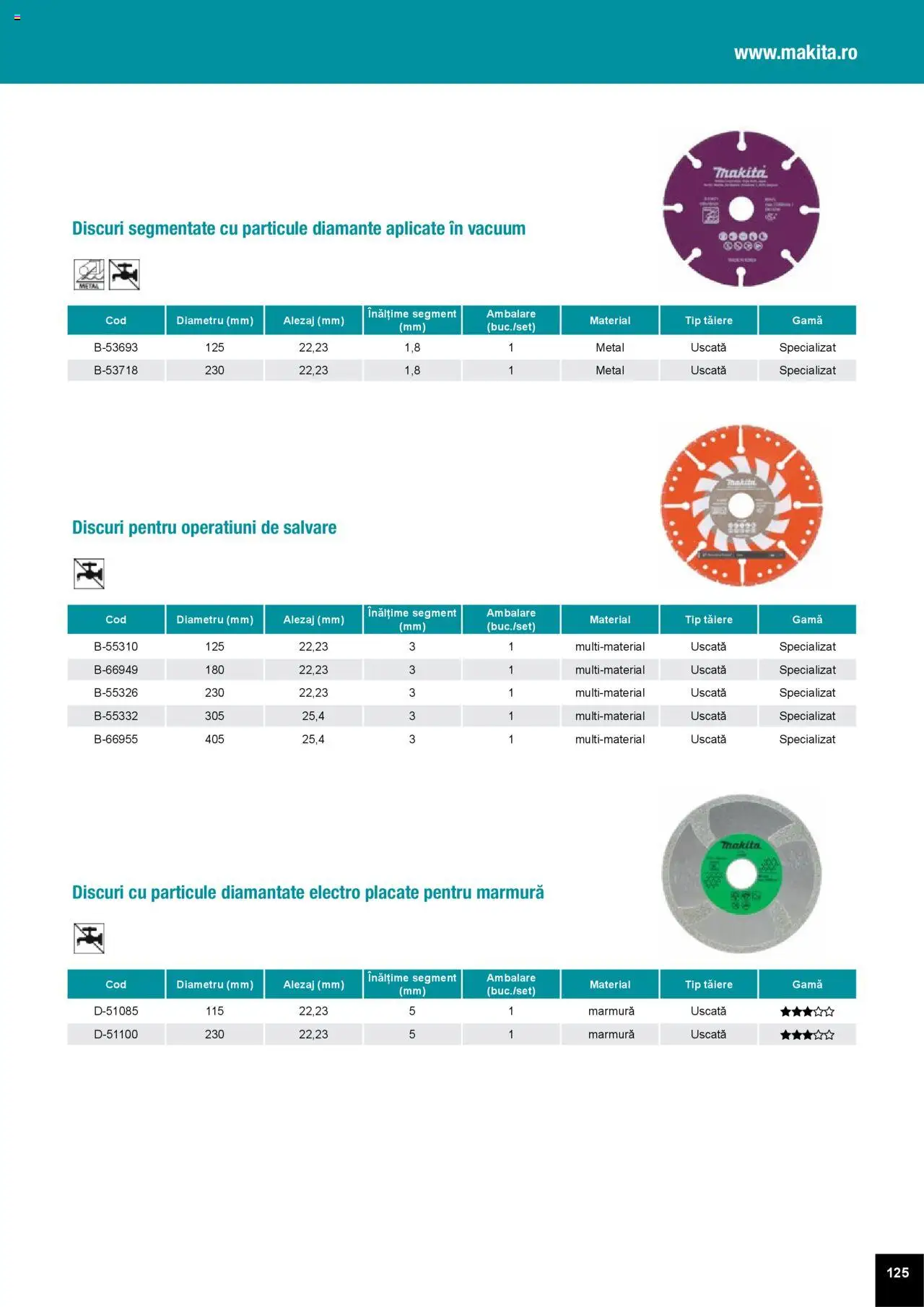 Noul catalog Makita – valabil de la 01.04.2025 | Pagină: 125