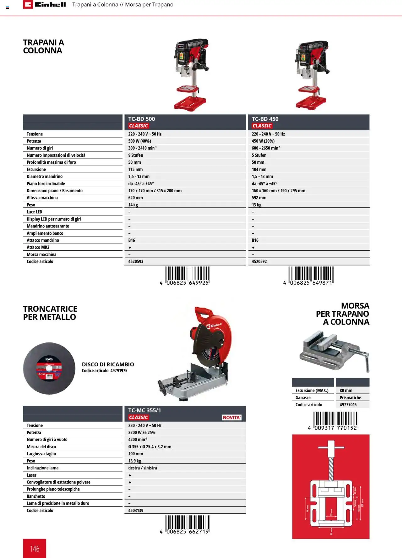 Volantino Einhell del 06.02.2025 | Pagina: 146 | Prodotti: Trapano, Disco