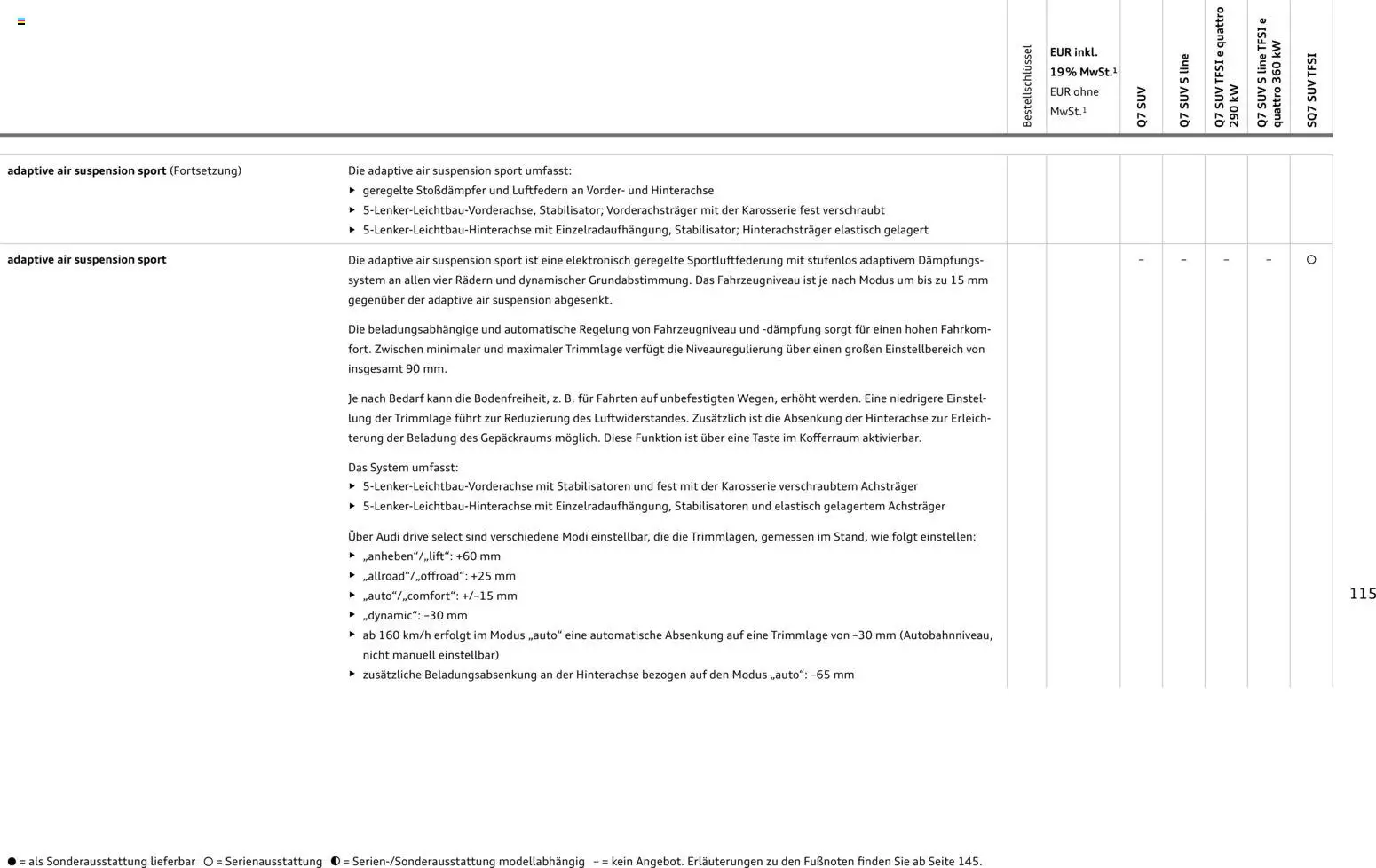Audi Q7 – gültig ab 28.10.2025 | Seite: 115