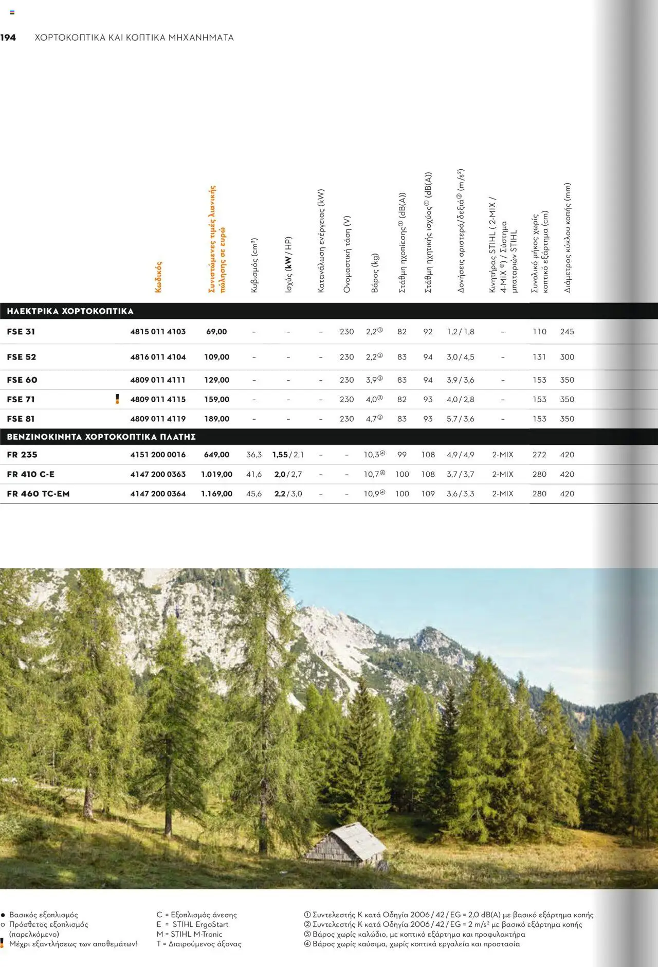 Stihl Κατάλογος 2025 – σε ισχύ από 13.01.2025 | Σελίδα: 194