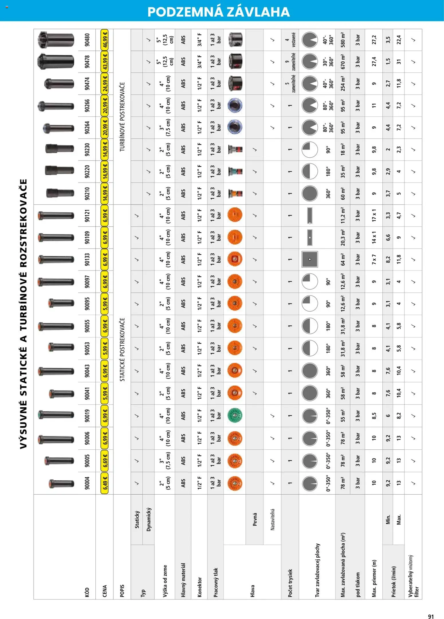 Nové Hecht akcie – leták je platný od 19.02.2026 | Strana: 91 | Produkty: Konektor