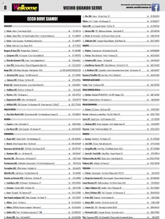 Volantino Wellcome del 18.04.2025 | Pagina: 8