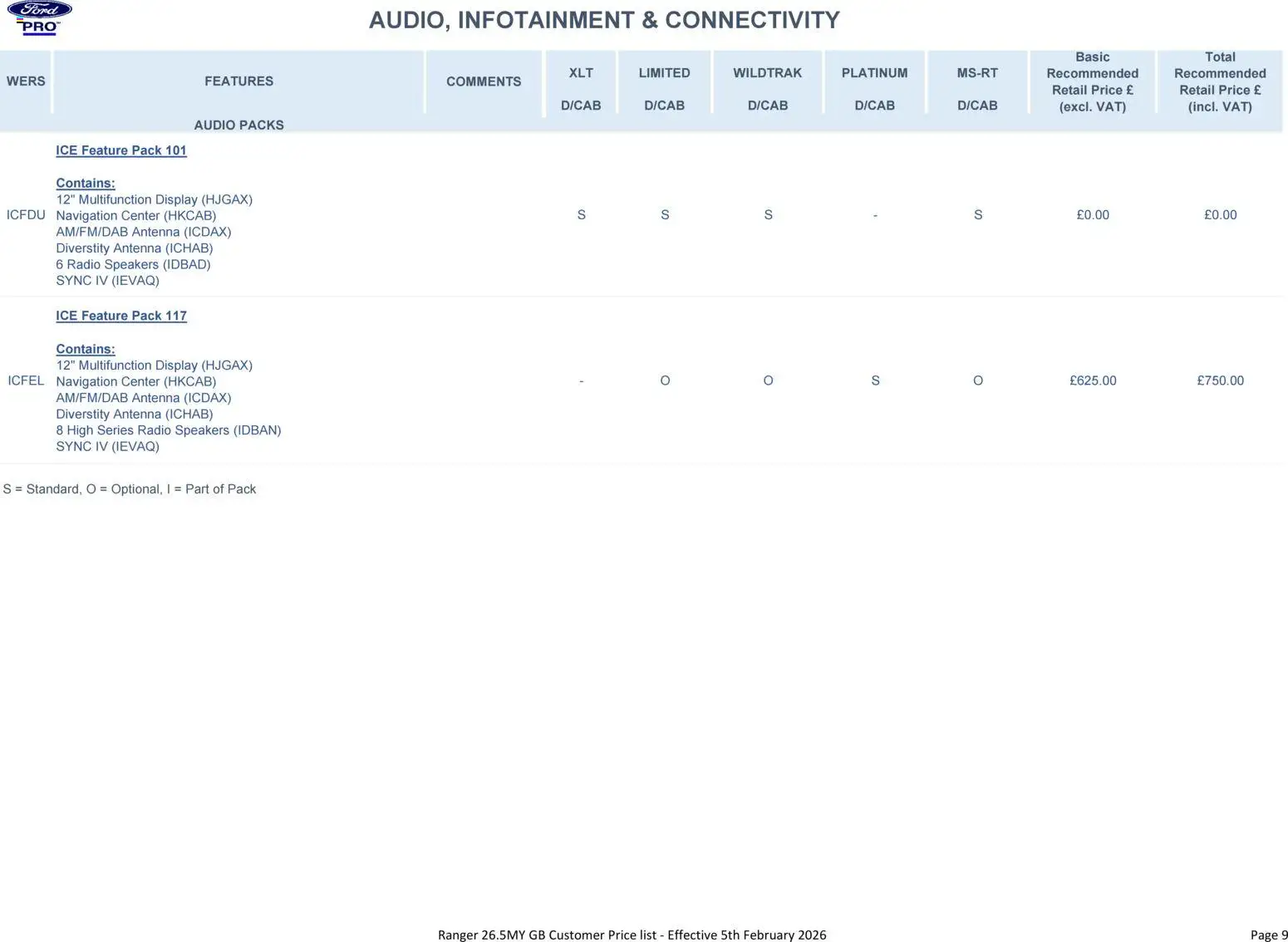 {H1} | Page: 9 | Products: Audio, Radio, Navigation