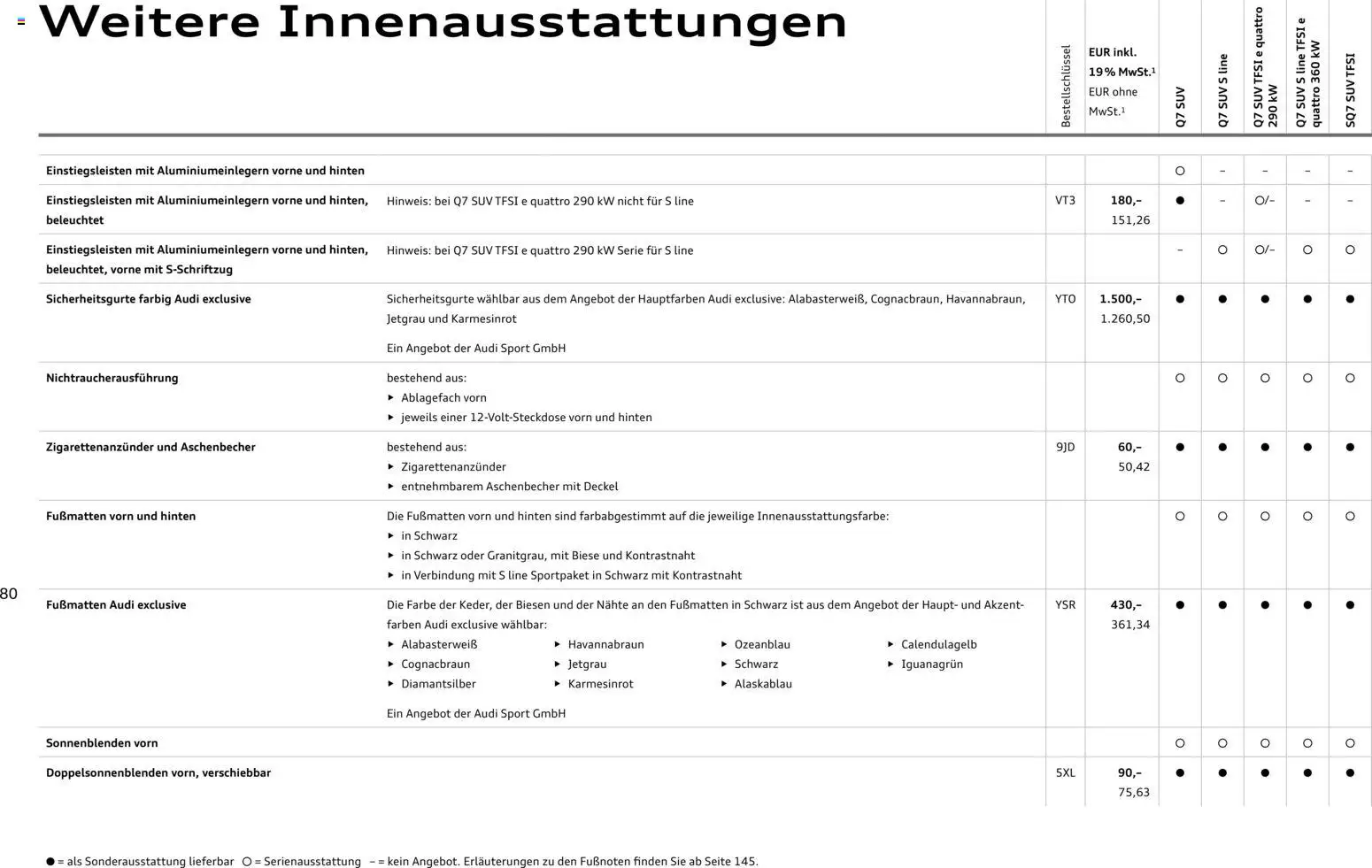 Audi Q7 – gültig ab 28.10.2025 | Seite: 80
