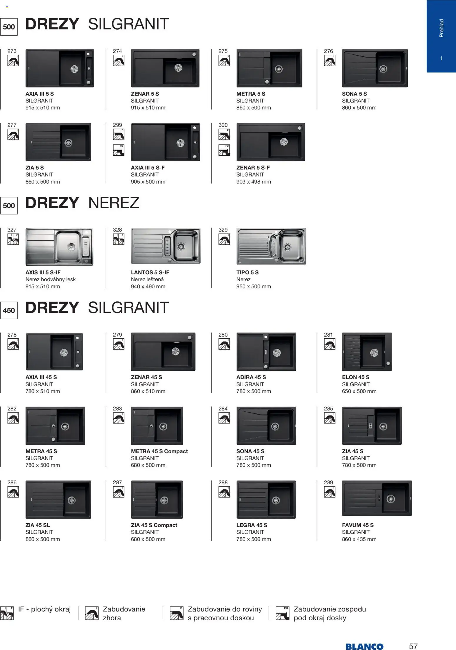 Nové Blanco akcie – leták je platný od 04.02.2026 | Strana: 59