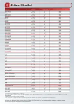 16.04.2026 tarihinden itibaren geçerli olan Arçelik kataloğu önizlemesi | Sayfa: 43