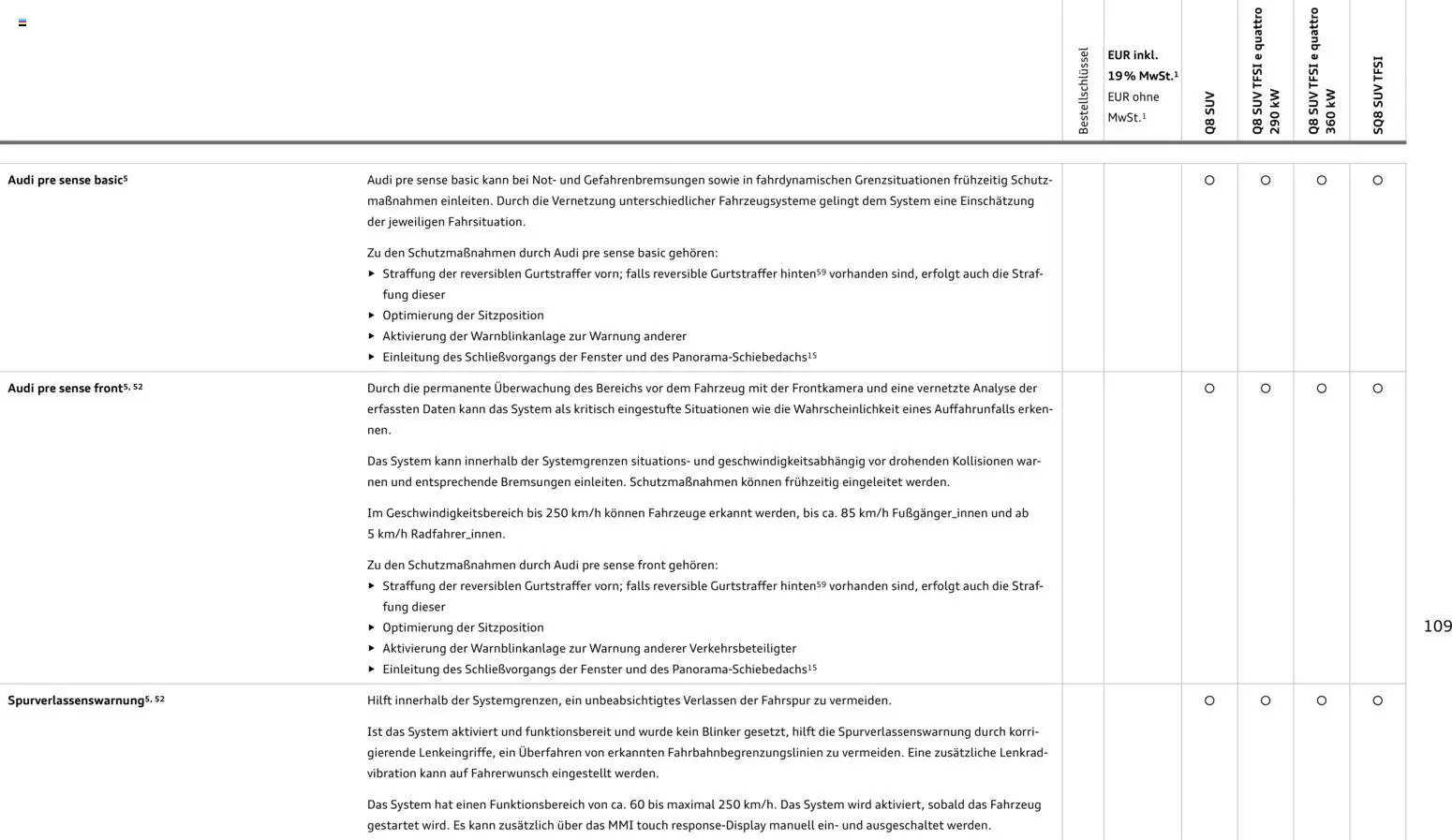 Audi Q8 – gültig ab 06.11.2025 | Seite: 109
