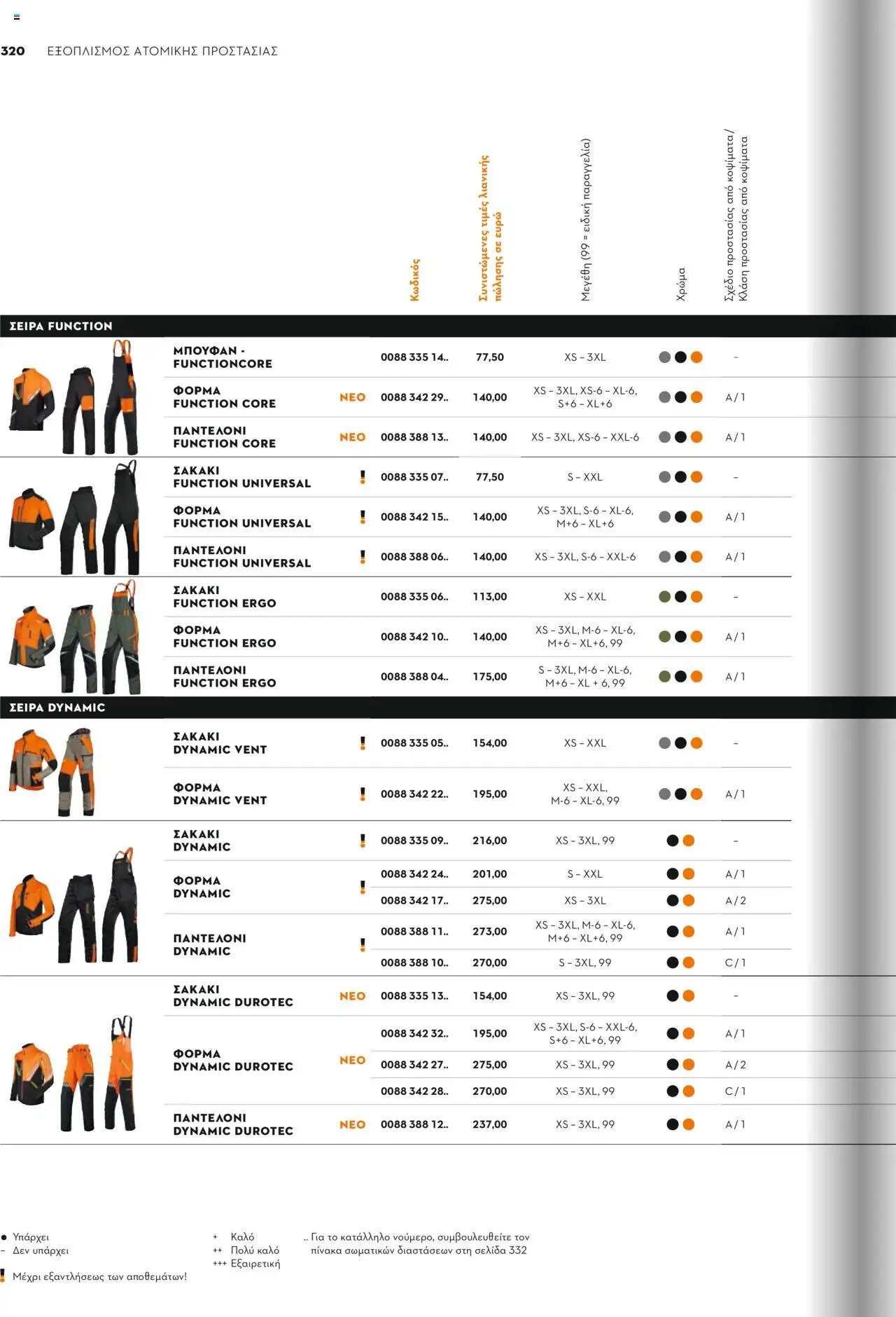 Stihl Κατάλογος 2025 – σε ισχύ από 13.01.2025 | Σελίδα: 320