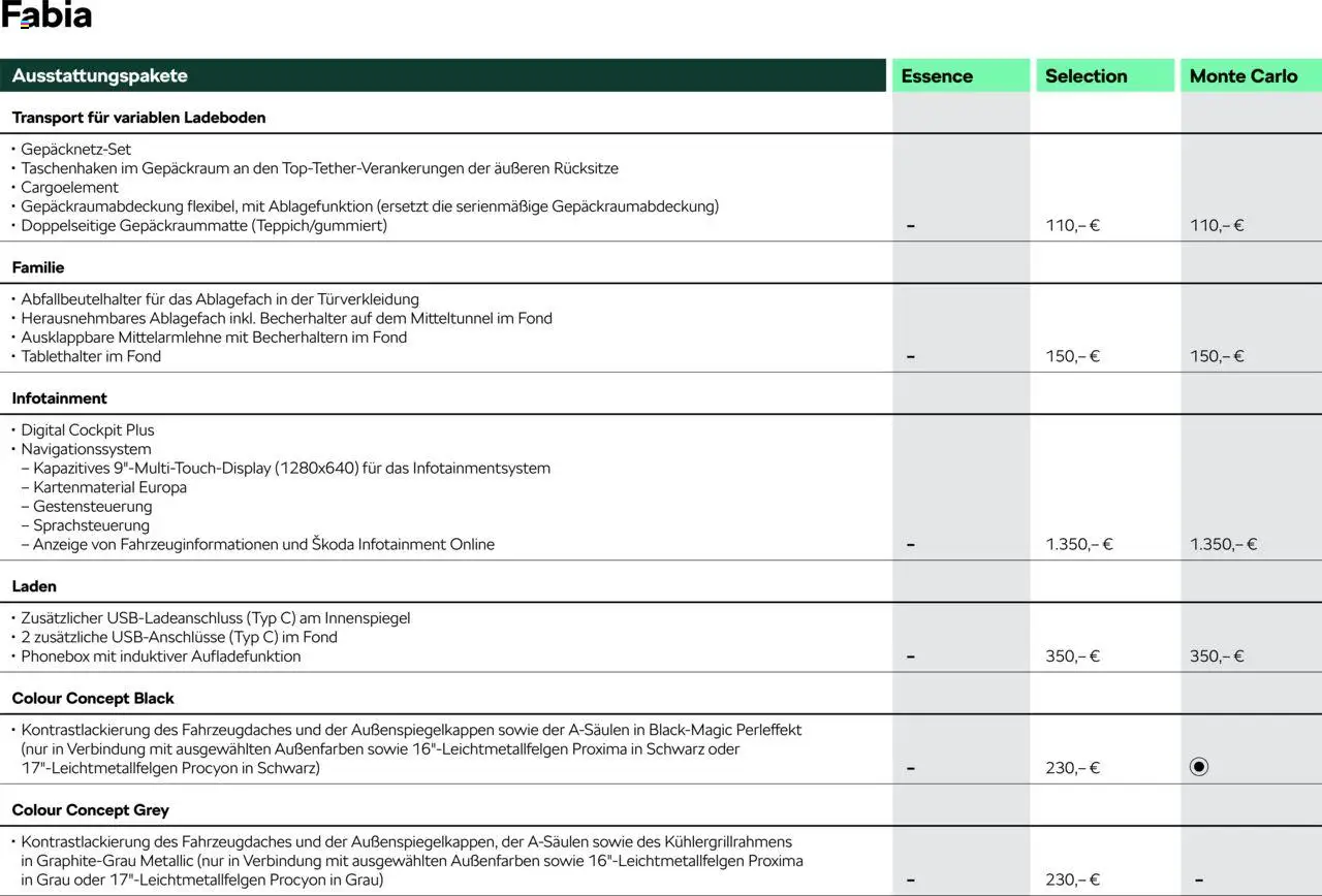 Škoda Fabia Preisliste – gültig ab 10.09.2025 | Seite: 5 | Produkte: Navigationssystem