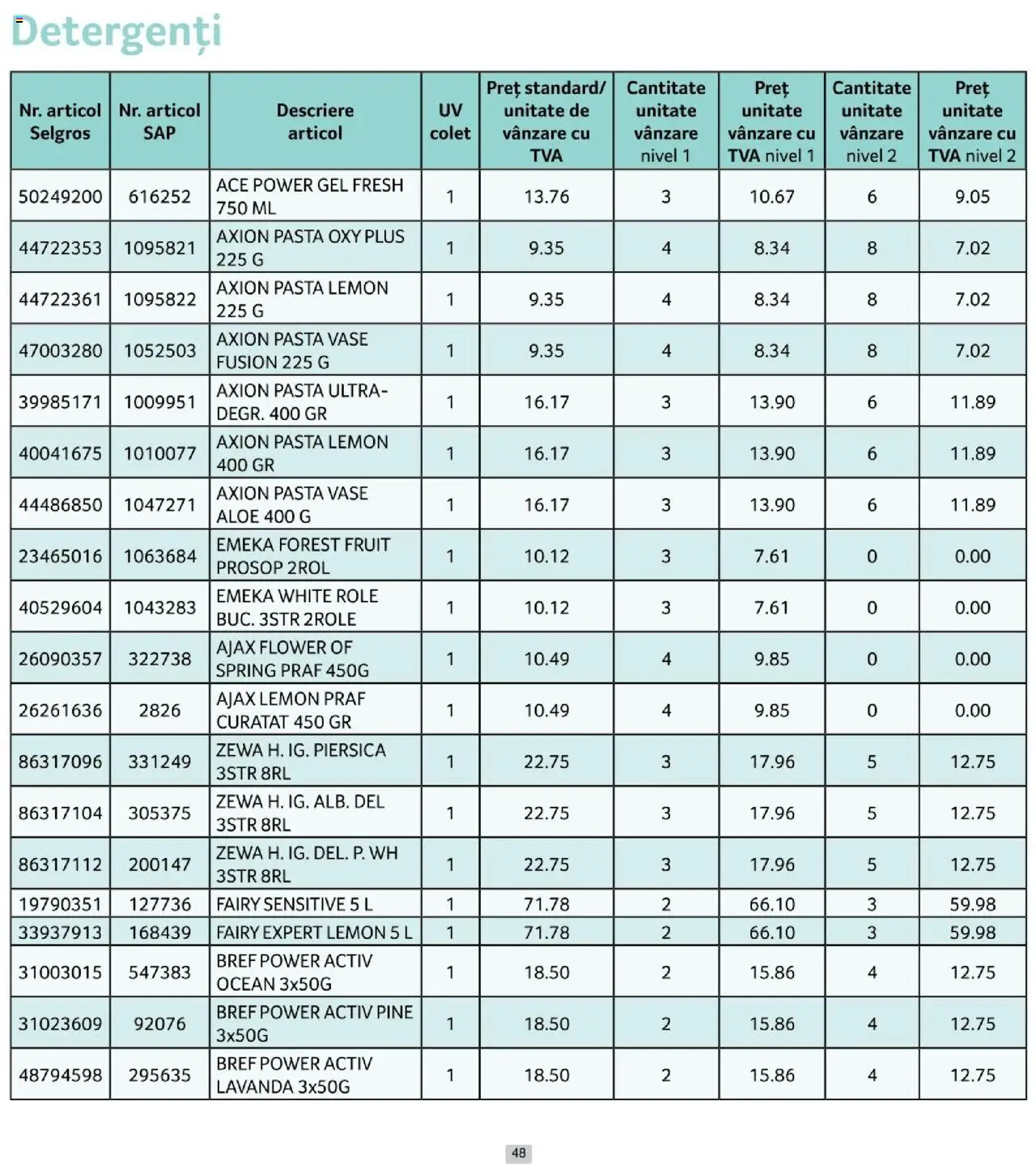 Noul catalog Selgros – valabil de la 01.10.2025 | Pagină: 48 | Produse: Piersică, Role