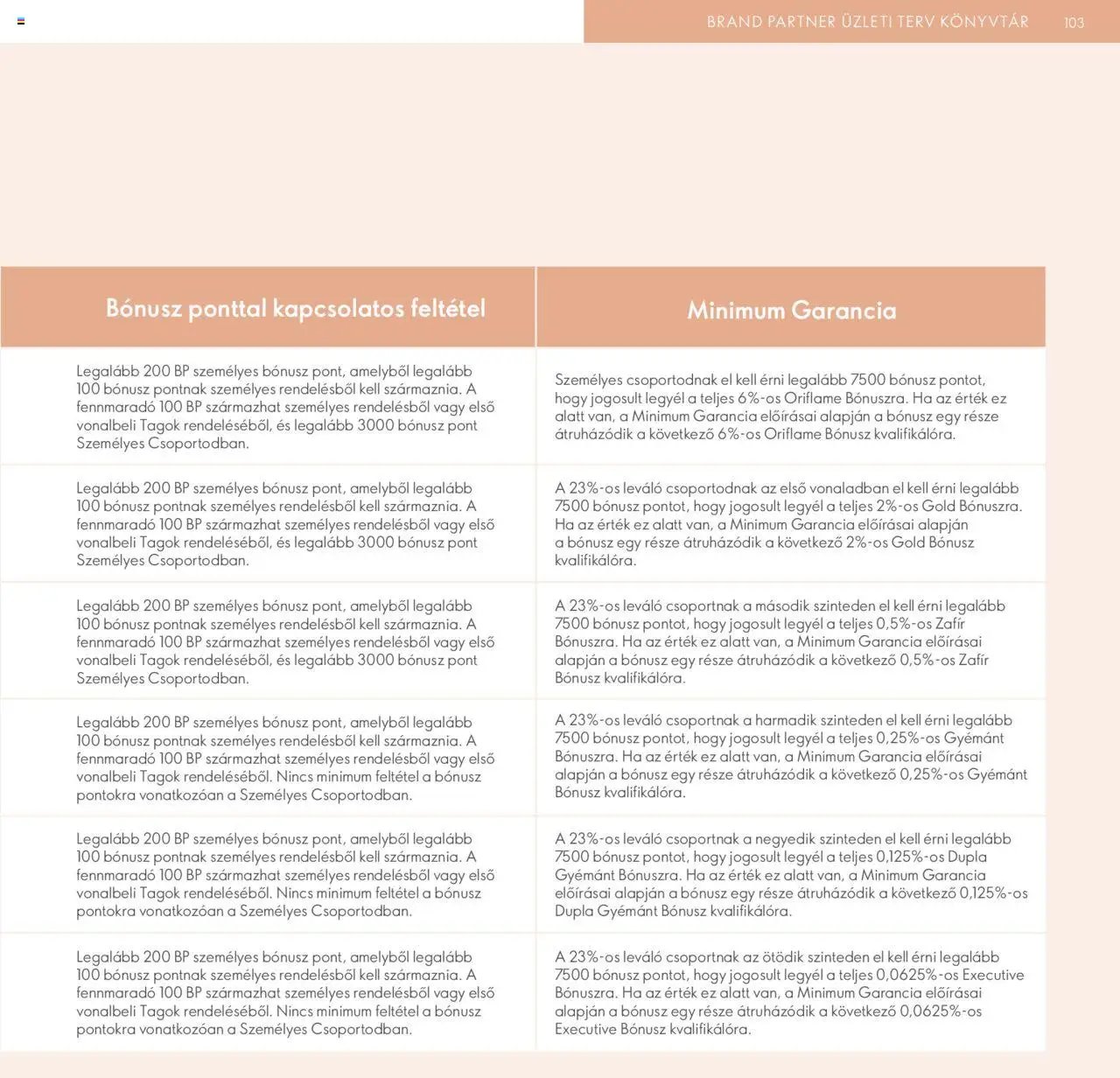 Oriflame akciós ujság - amely érvényes a következő dátumtól: 28.04.2024 | Oldal: 103