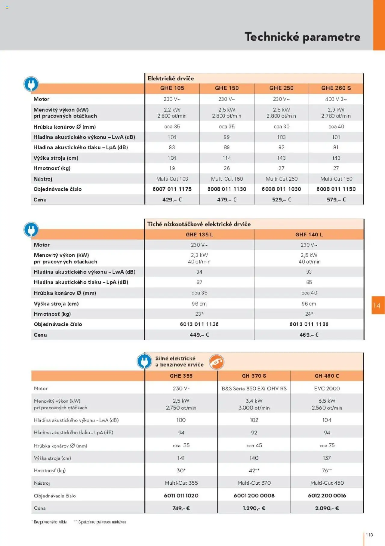 Nové STIHL akcie – leták je platný od 29.09.2025 | Strana: 113
