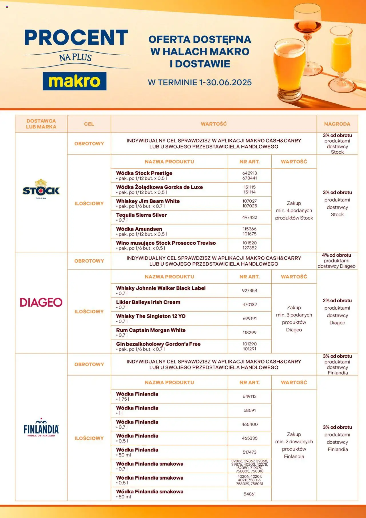 Makro Gazetka - Procent na Plus od 01.06.2025 | Strona: 2 | Produkty: Wódka Stock, Tequila Sierra Silver, Tequila, Rum