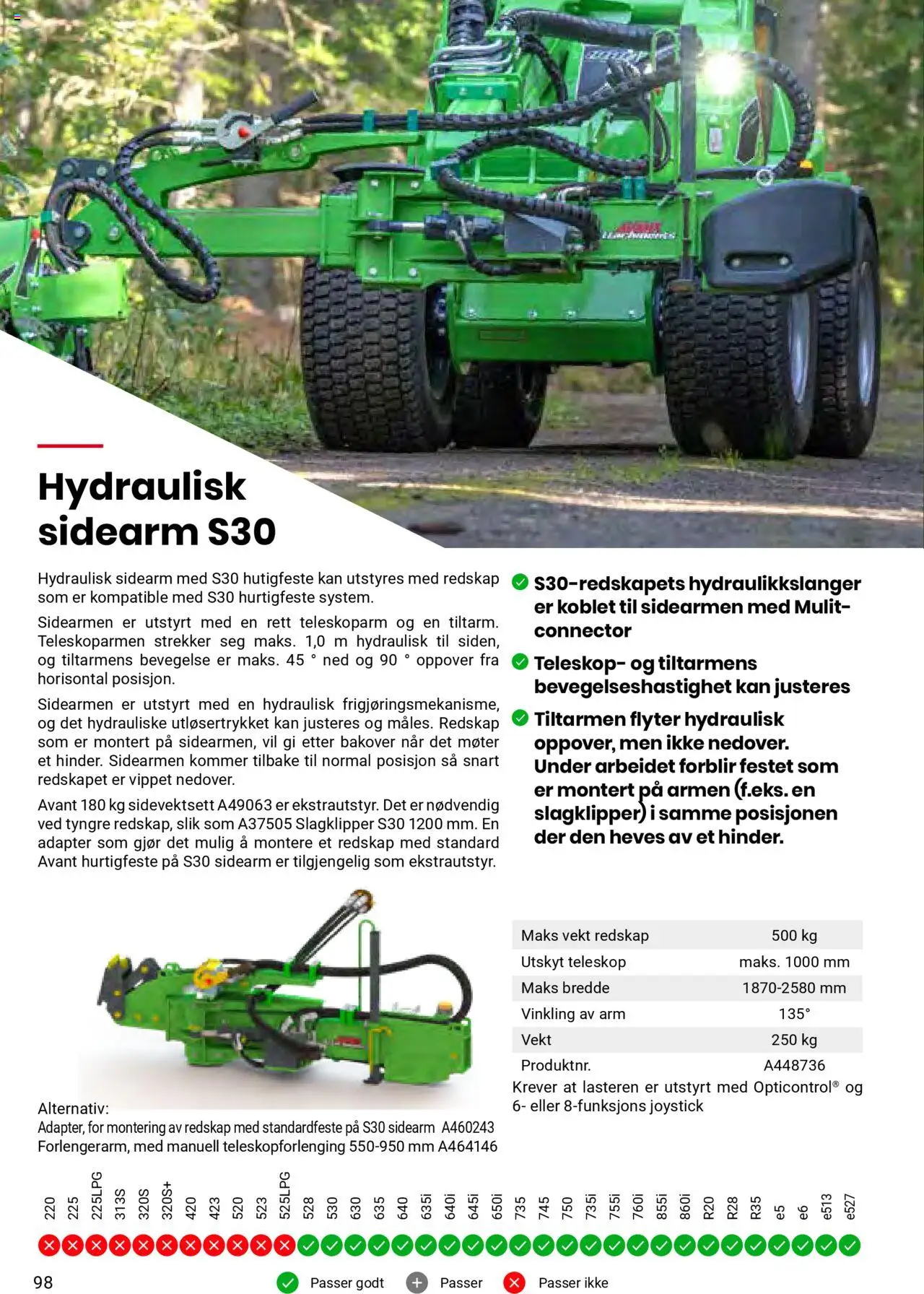  | Side: 98 | Produkter: Adapter, Vekt