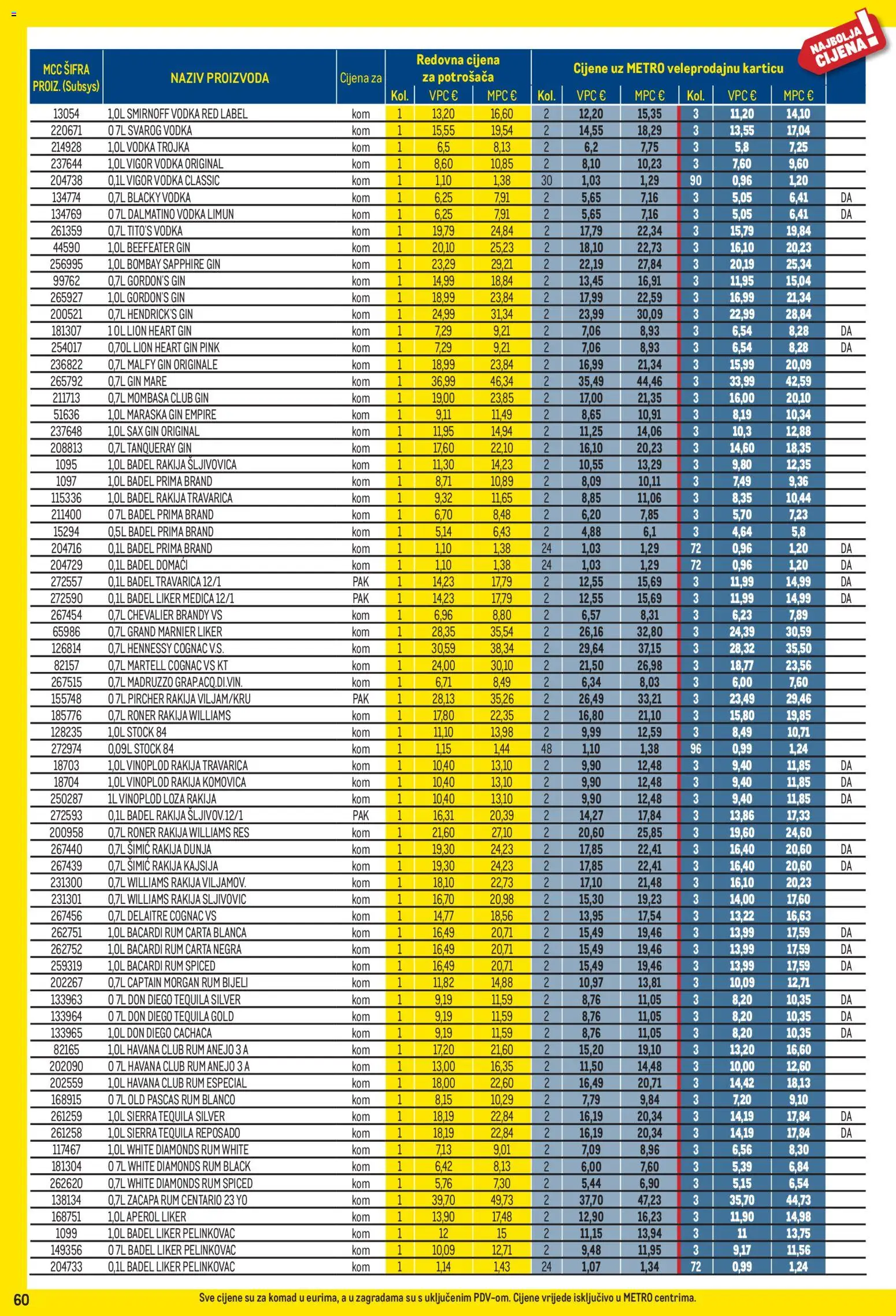 Metro katalog | vrijedi od 01.04.2026 | Stranica: 60 | Proizvodi: Pelinkovac, Rakija, Limun, Rum