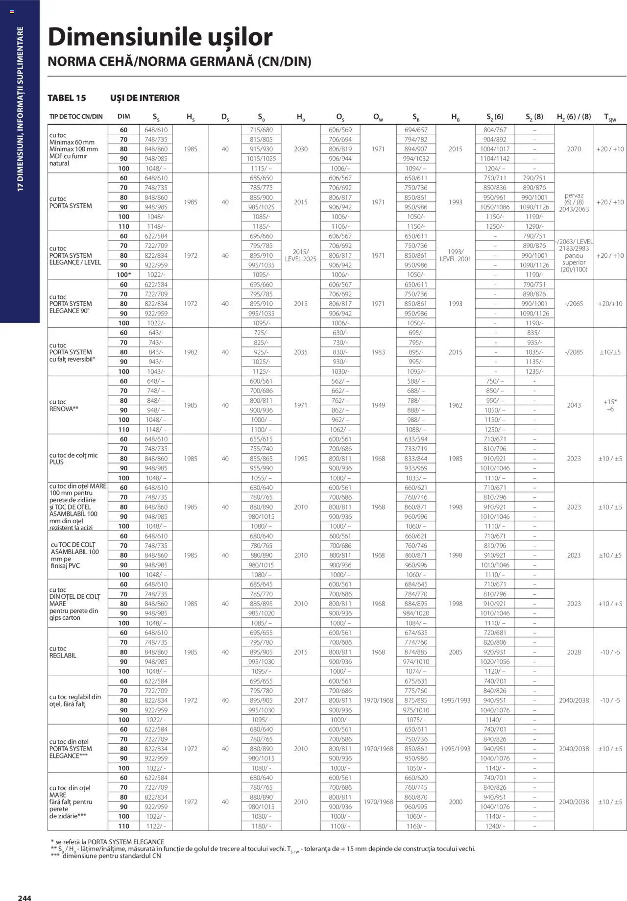 Noul catalog Proges – valabil de la 01.05.2025 | Pagină: 244