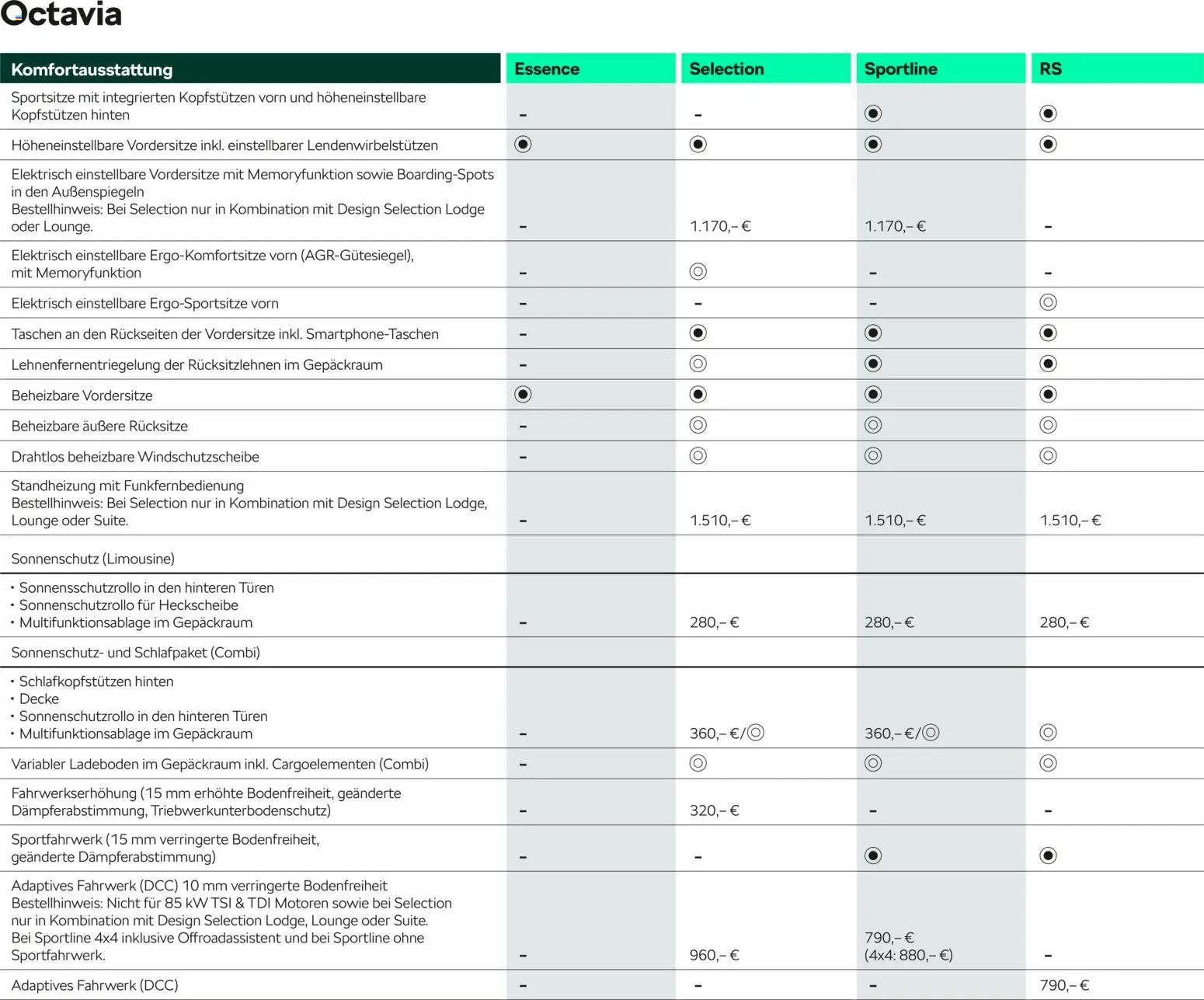 Škoda Octavia und Octavia Combi Preisliste – gültig ab 10.09.2025 | Seite: 17