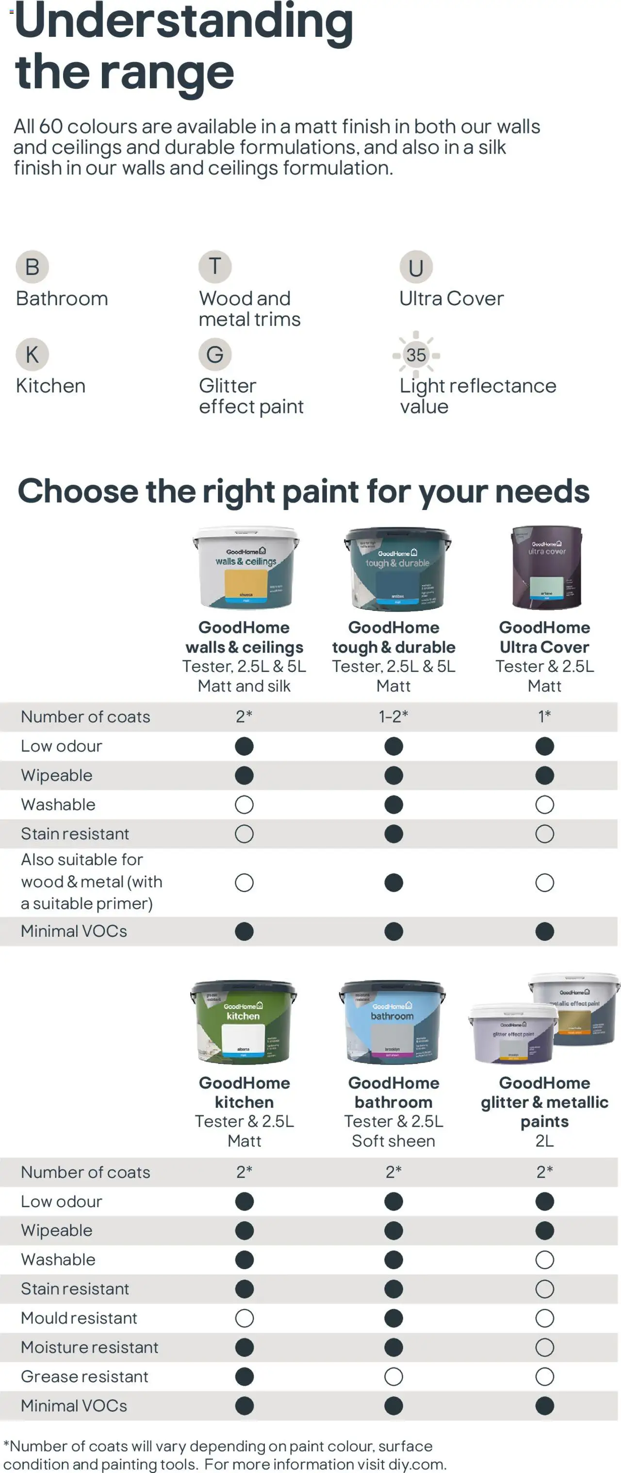  | Page: 4 | Products: Kitchen, Paint