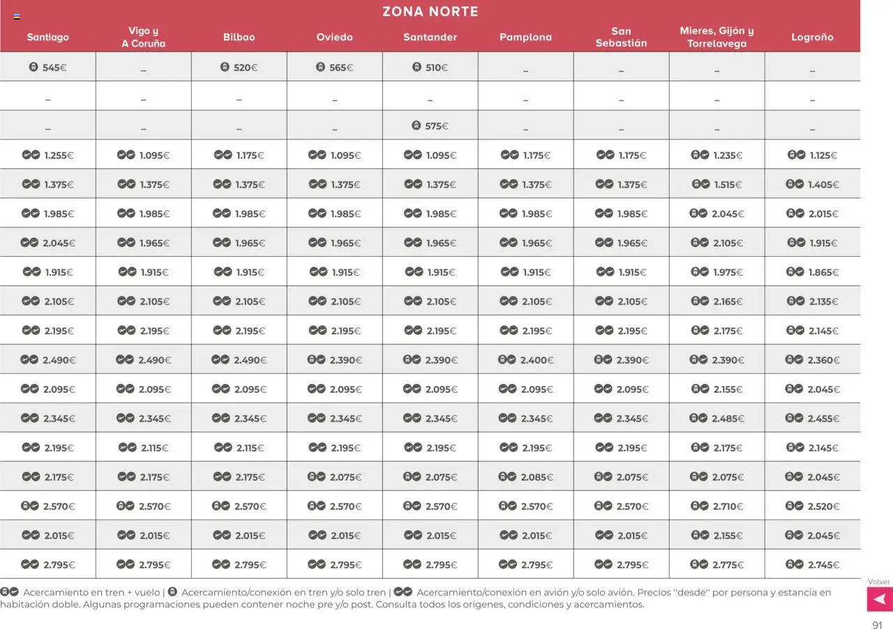 Viajes El Corte Inglés Circuitos exclusivos │ válido desde el 01.05.2025 | Página: 91
