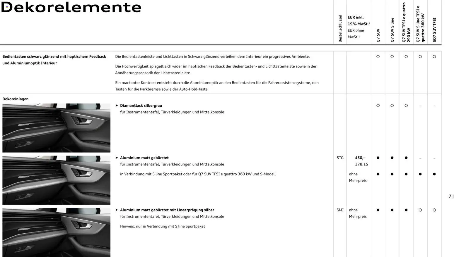 Audi Q7 – gültig ab 28.10.2025 | Seite: 71