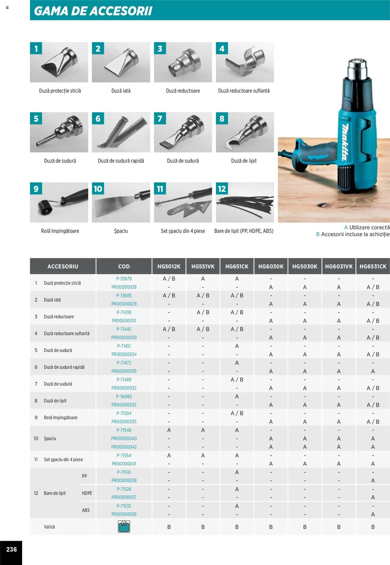 Noul catalog Makita – valabil de la 01.04.2025 | Pagină: 236 | Produse: Valiză, Suflantă