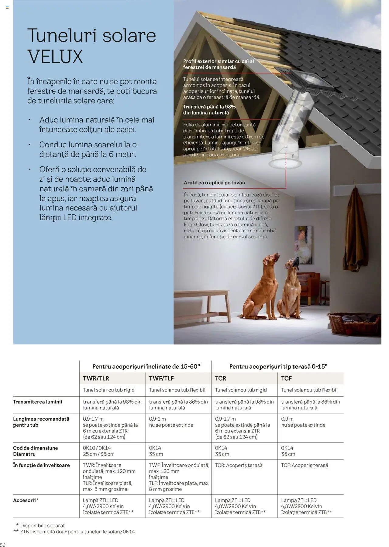 Catalog Velux – valabil de la 25.02.2025 | Pagină: 56 | Produse: Tavuk suyu, Fereastră, Babak, Lampă
