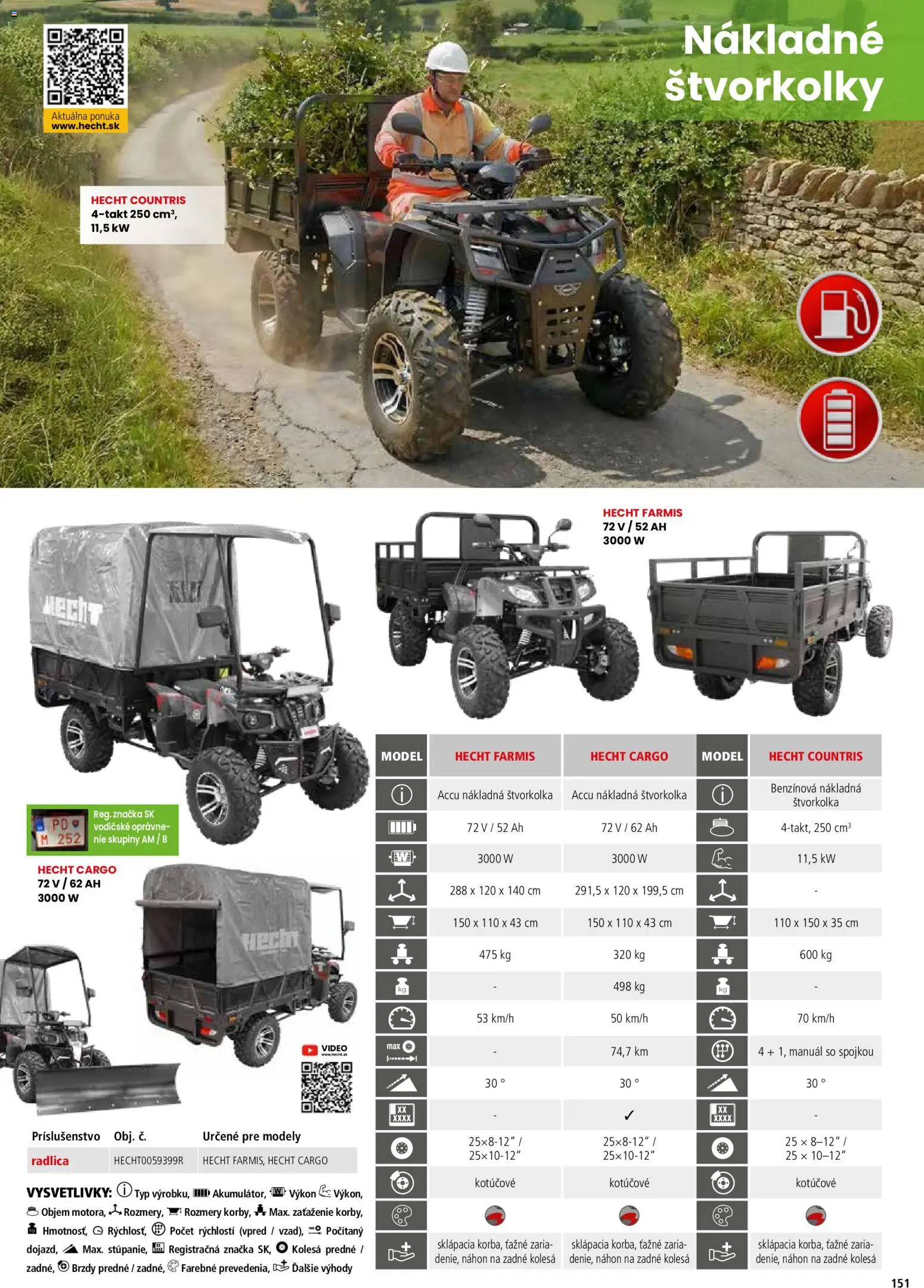 Nové Hecht akcie – leták je platný od 19.02.2026 | Strana: 151 | Produkty: Video