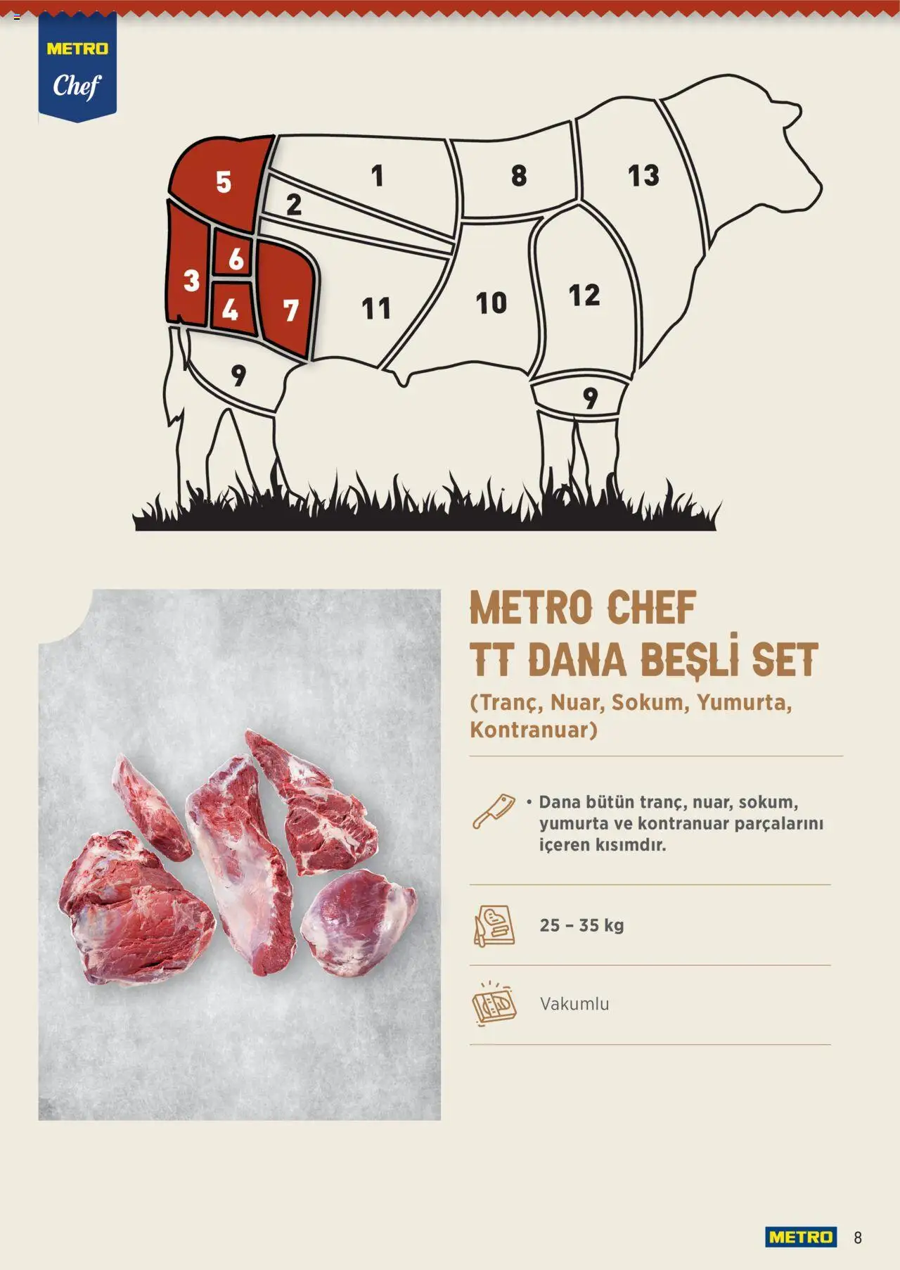 Metro Chef TT Dana Et Ürünleri - 16.06.2025 tarihinden itibaren geçerlidir | Sayfa: 8 | Ürünler: Yumurta