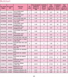 Catalog Selgros - Prețuri Cascadă – valabil de la 01.08.2025 | Pagină: 7