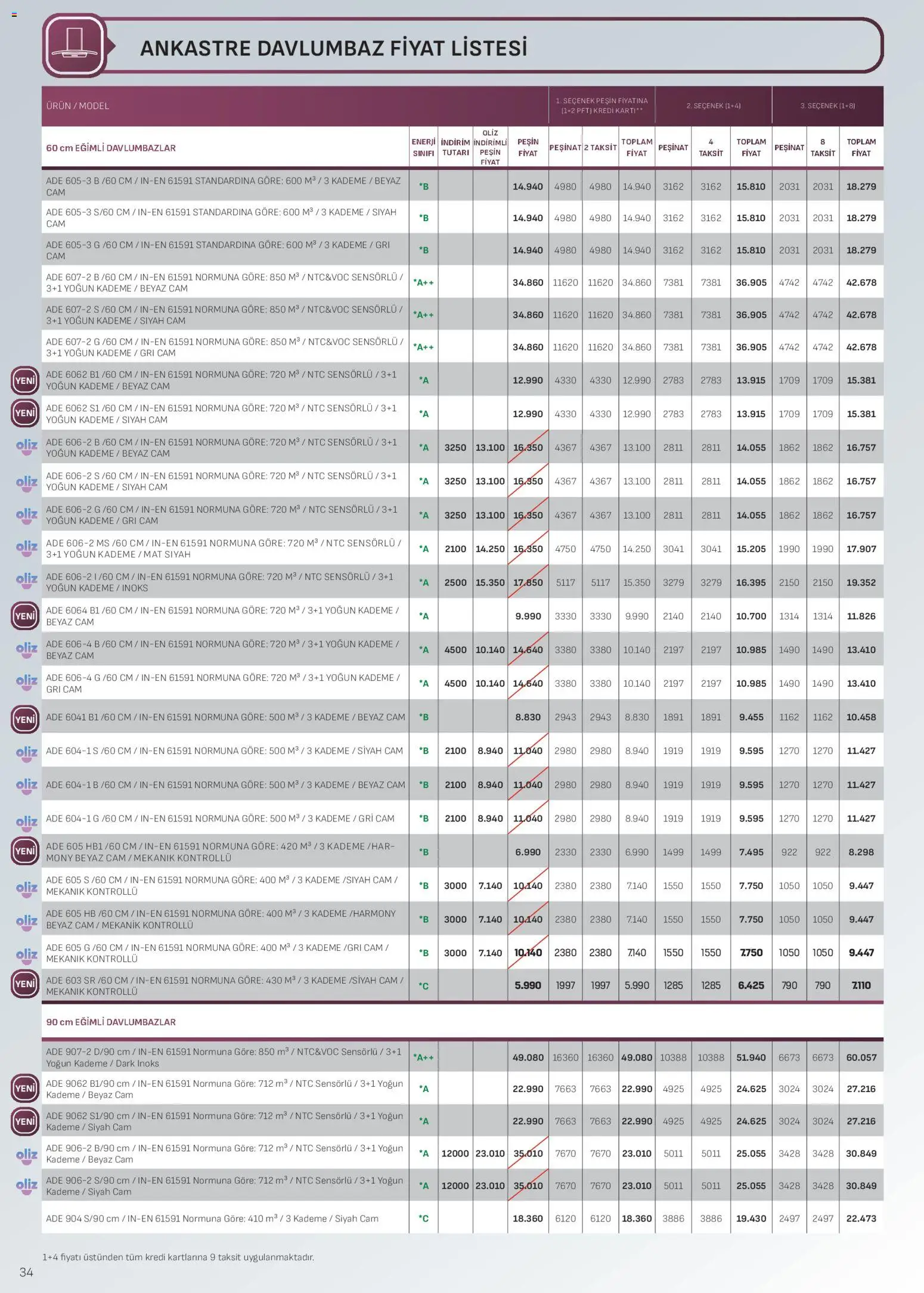 Arçelik - Ankastre Kataloğu - 01.03.2026 tarihinden itibaren geçerlidir | Sayfa: 34