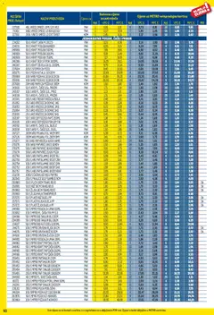 Metro - Profi cijena - Pregled kataloga iz trgovine Metro, vrijedi od 03.11.2025 | Stranica: 60 | Proizvodi: Pizza, Nož, Umak, Zdjela