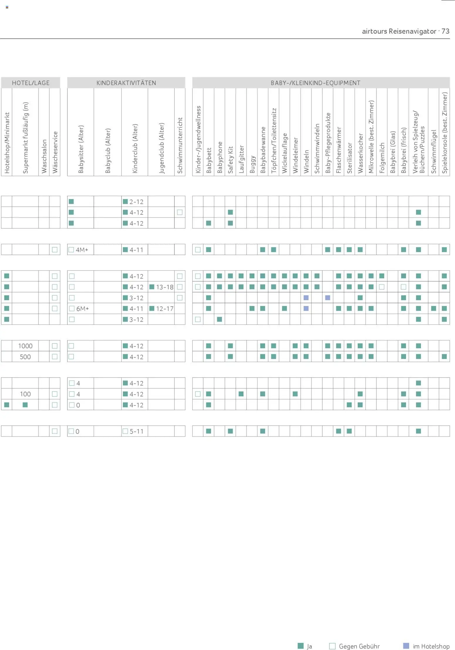 Aida Airtours Erlesene Familienreisen – gültig ab 30.10.2025 | Seite: 73 | Produkte: Mikrowelle, Wasserkocher, Babybett, Laufgitter