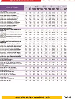 03.04.2026 tarihinden itibaren geçerli olan Vestel kataloğu önizlemesi | Sayfa: 24 | Ürünler: Saç kurutma makinesi, Masa, Banyo, Ekmek