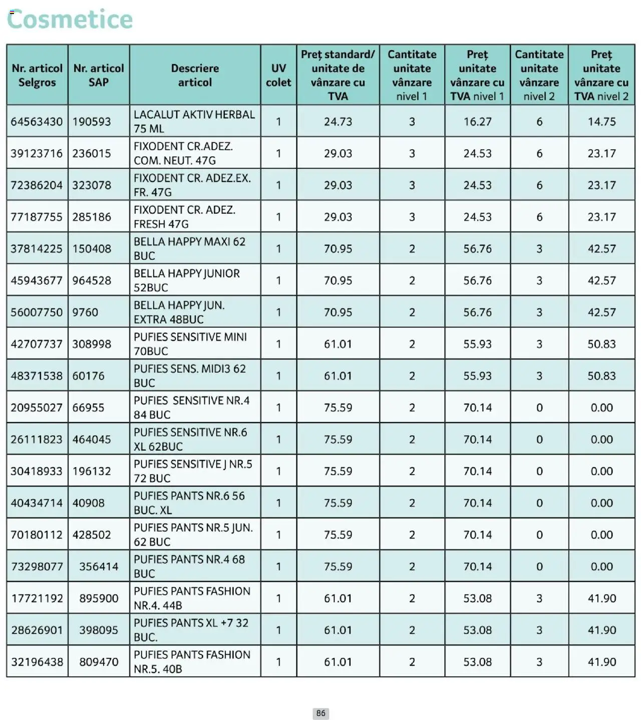 Noul catalog Selgros – valabil de la 01.10.2025 | Pagină: 86