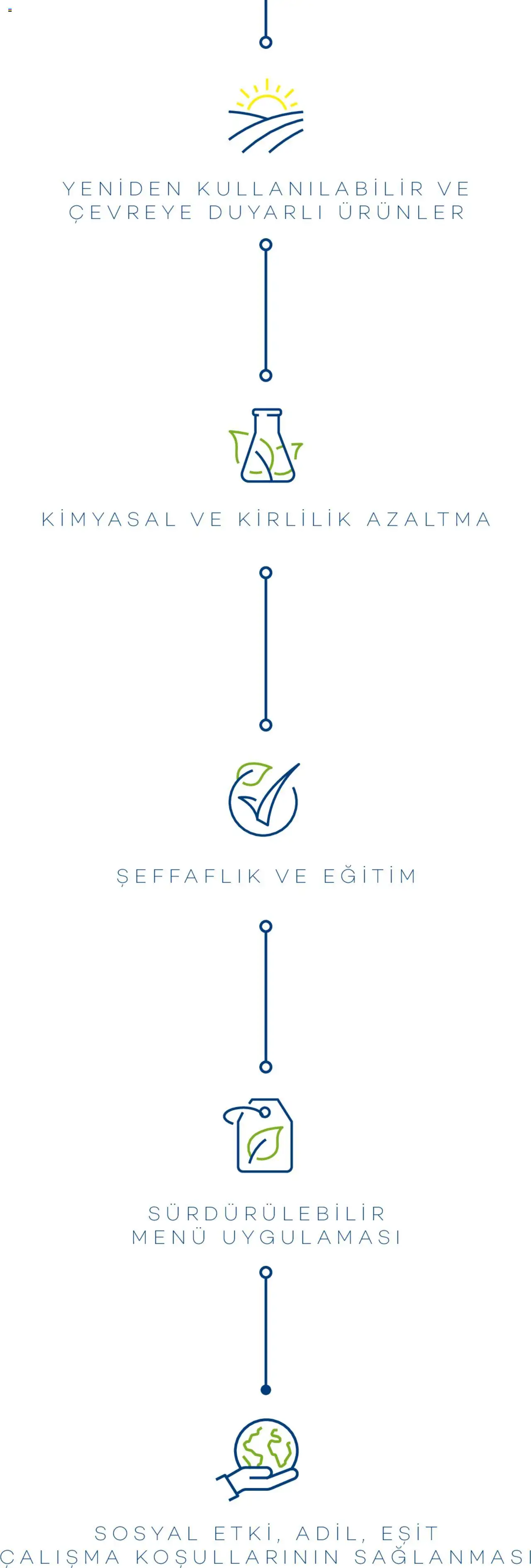 Metro Sürdürülebilir Ürünler Kataloğu - 06.06.2025 tarihinden itibaren geçerlidir | Sayfa: 5