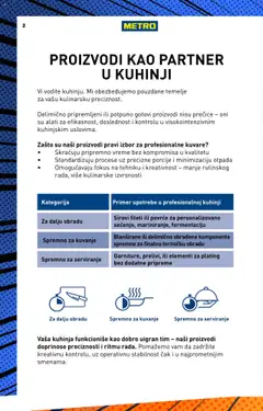 Metro katalog - važi od 01.08.2025 | Strana: 2 | Proizvode: Kuhinja