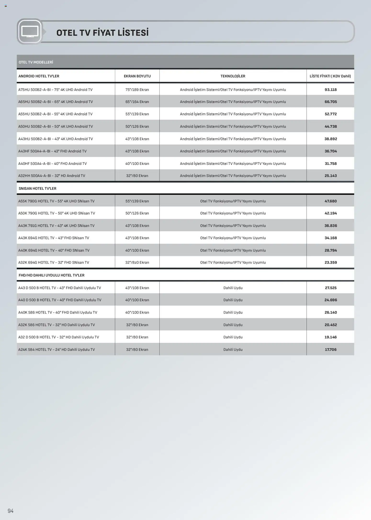 Arçelik Katalog - 16.04.2026 tarihinden itibaren geçerlidir | Sayfa: 94 | Ürünler: TV, Uydu