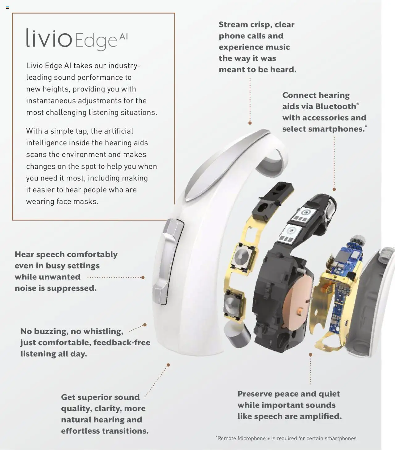 Economou Hearing Centres Φυλλάδιο Livio Edge AI – σε ισχύ από 09.01.2025 | Σελίδα: 4