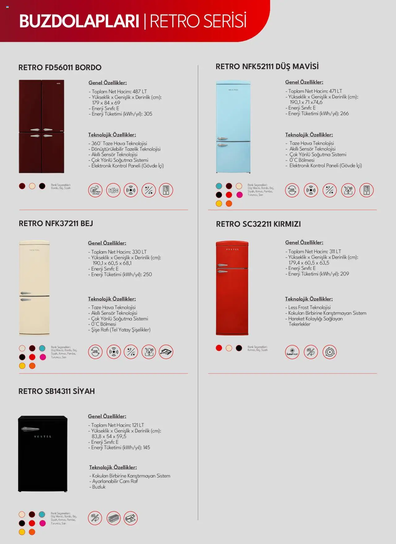 Vestel Beyaz Eşyalar Katalog - 03.06.2025 tarihinden itibaren geçerlidir | Sayfa: 21 | Ürünler: Raf, Duş