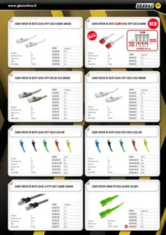 Anteprima del volantino Volantino GBC	 valido a partire dal 06.02.2026 | Pagina: 37 | Prodotti: Cavo, Presa