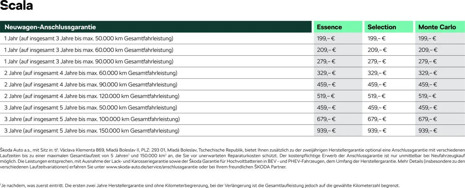 Škoda Scala Preisliste – gültig ab 10.09.2025 | Seite: 13