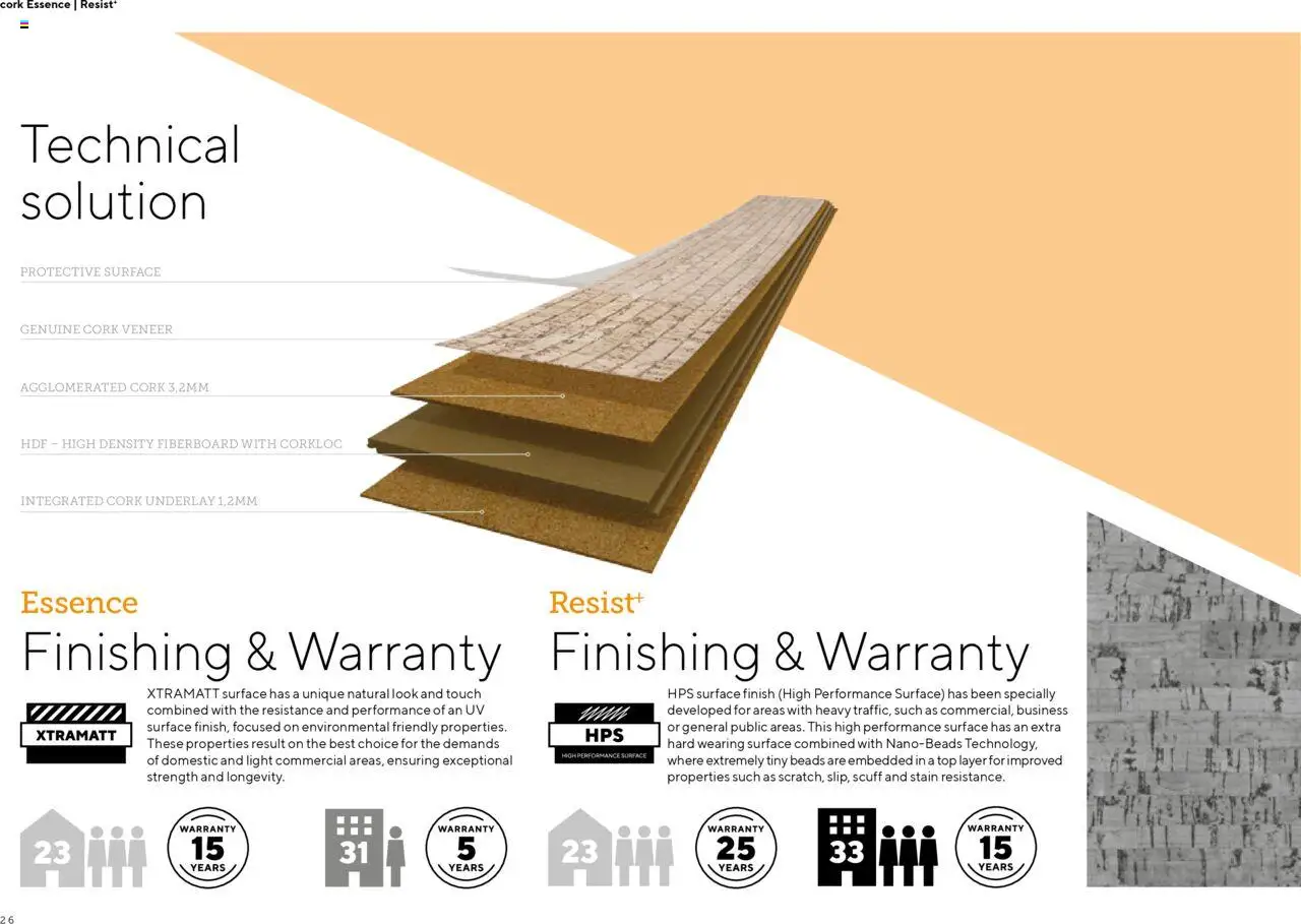 EKA Group Catalogue Wicanders από 07/01/2025 - τρέχουσες προσφορές - σε ισχύ από 07.01.2025 | Σελίδα: 86