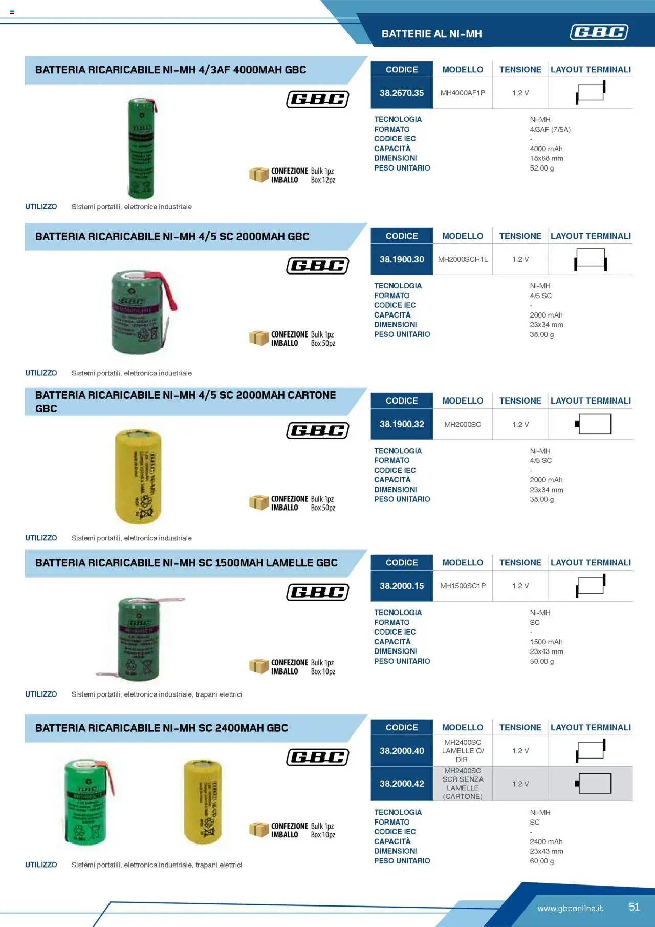 Volantino GBC del 12.04.2025 | Pagina: 51 | Prodotti: Batteria, Batterie