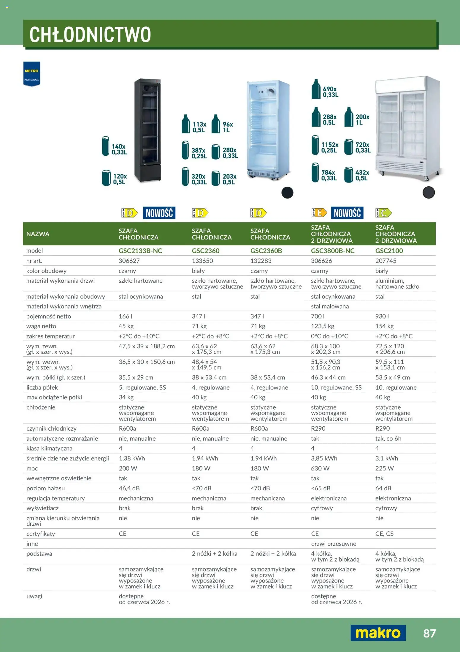Makro Gazetka - Profesjonalna Gastronomia od 01.02.2026 | Strona: 87 | Produkty: Waga, Szafa